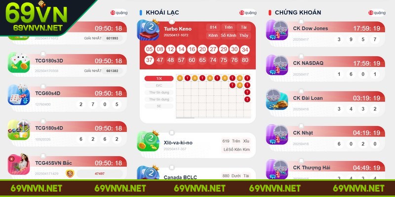 xo-so-69vn-nhung-hinh-thuc